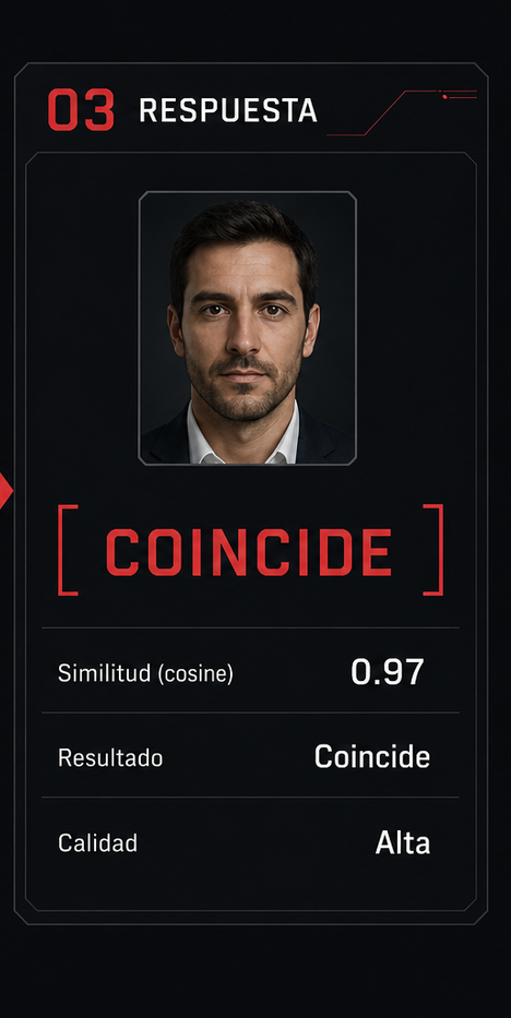 Respuesta de identidad: coincide, similitud y calidad.